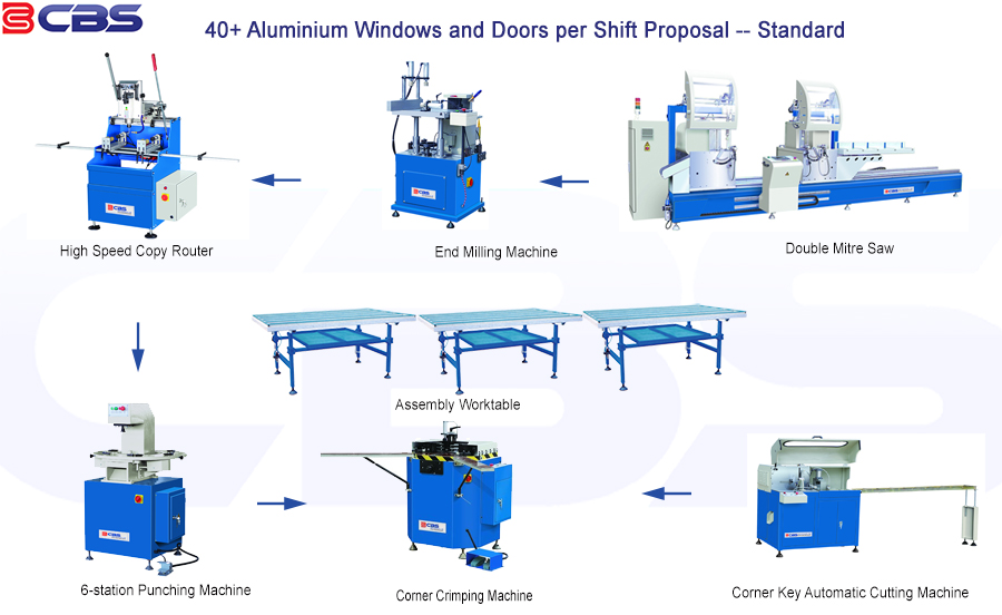 aluminium-window-making-machine