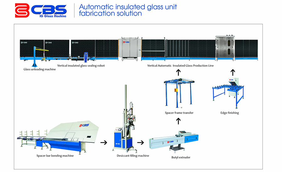 insulated-glass-machine