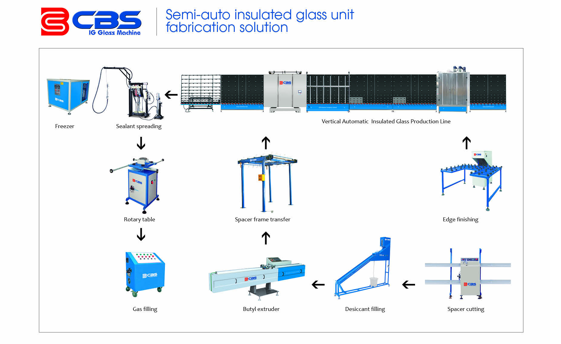 double-glazing-making-machine